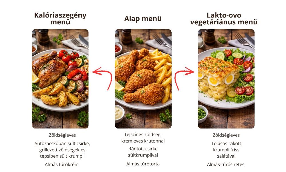 Miért központi probléma a nőknél az evés?